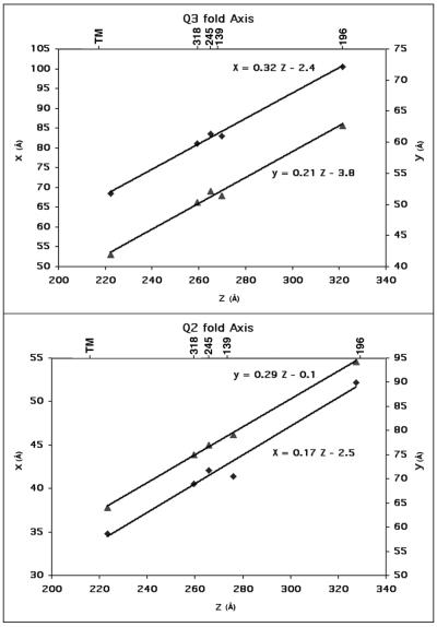 FIG. 5.