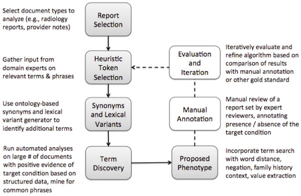 Appendix Figure 1