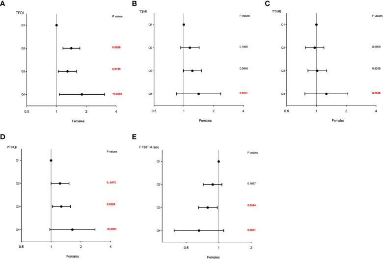 Figure 4