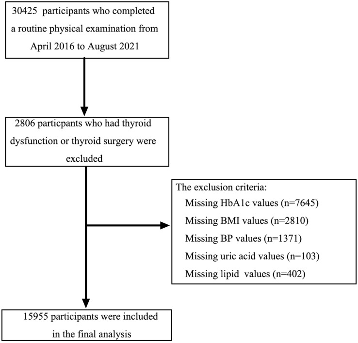 Figure 1