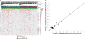 Extended Data Fig. 2