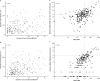 Extended Data Fig. 3