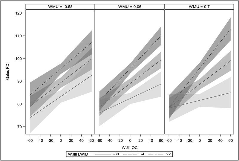 Figure 1b.