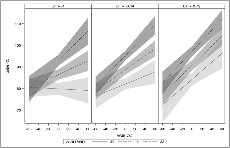 Figure 1a.