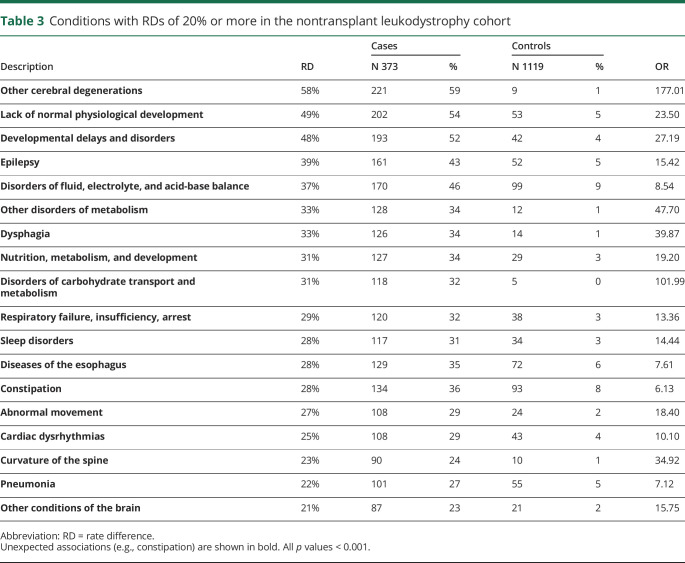 graphic file with name NEURCLINPRACT2019042119TT3.jpg