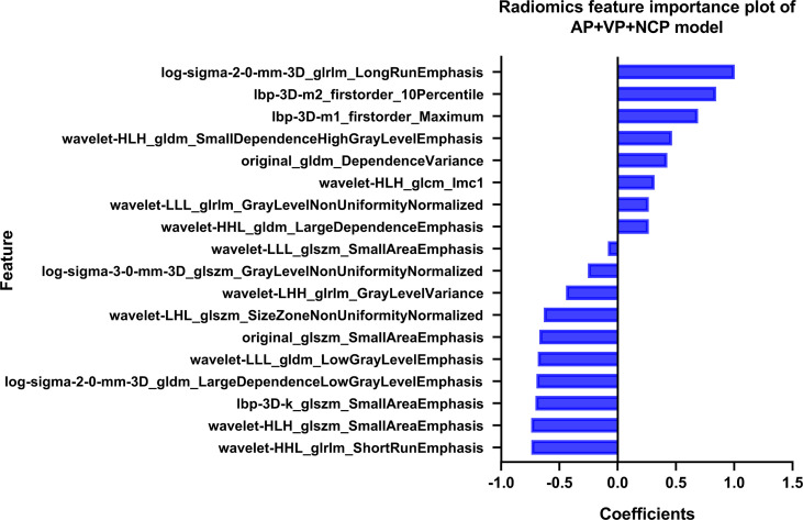 Figure 3