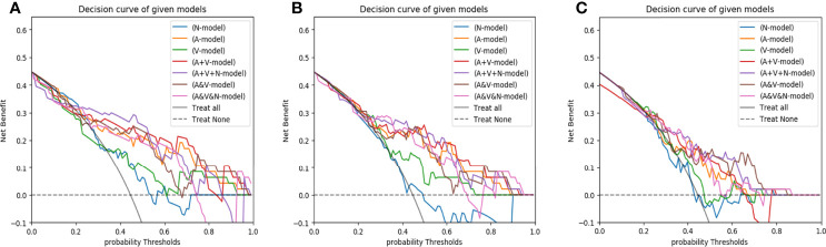 Figure 6