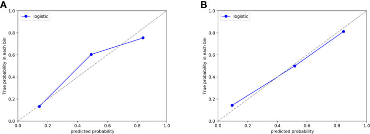 Figure 5