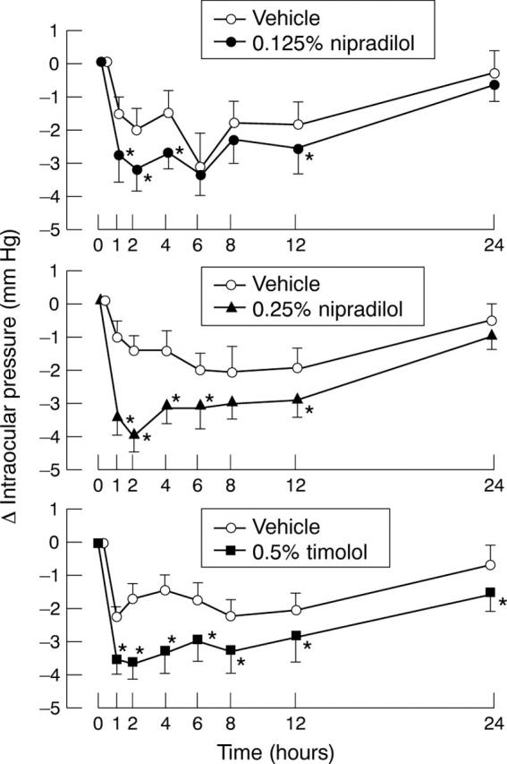 Figure 1  