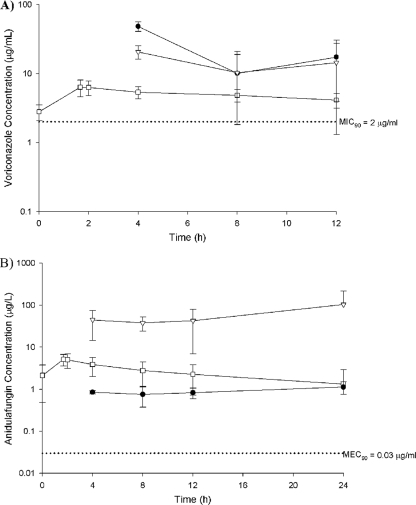 FIG. 1.