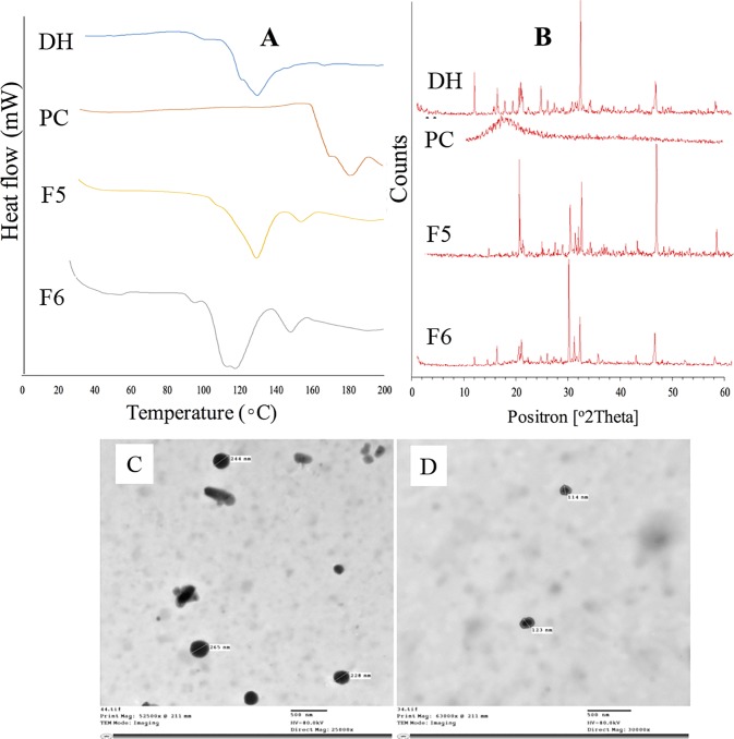 Fig 4