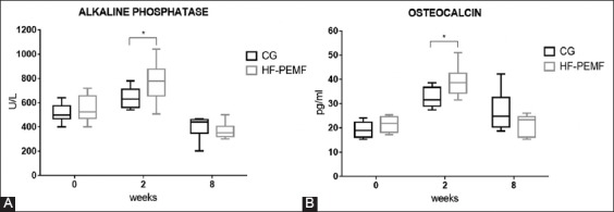 FIGURE 3