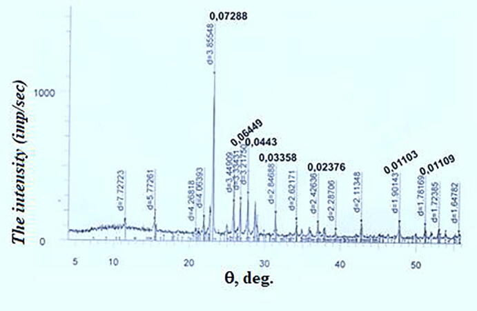 Fig. 1