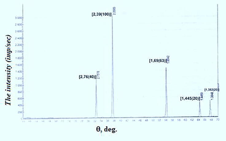 Fig. 2