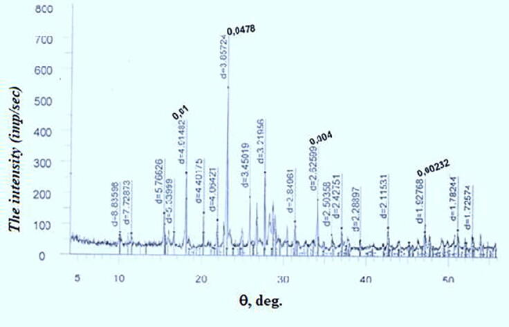 Fig. 3