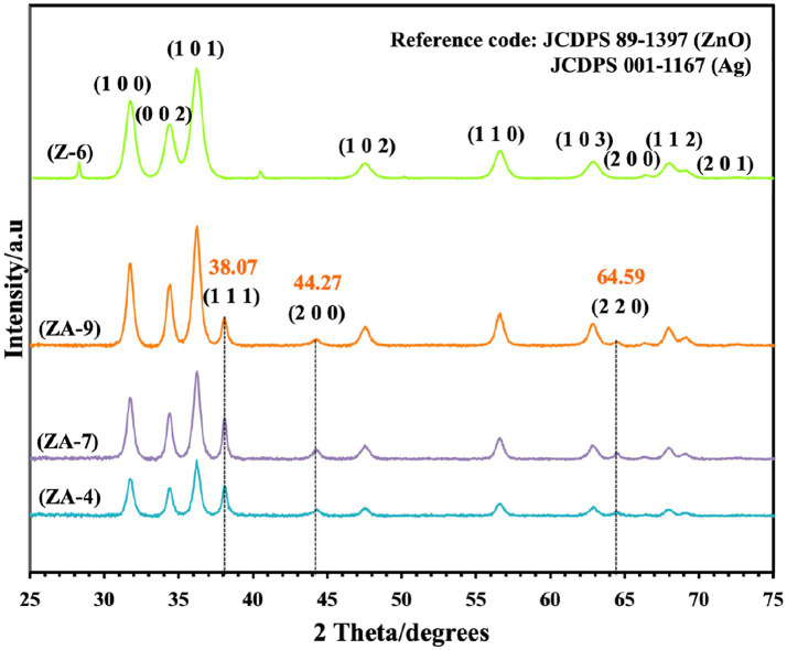 Figure 2