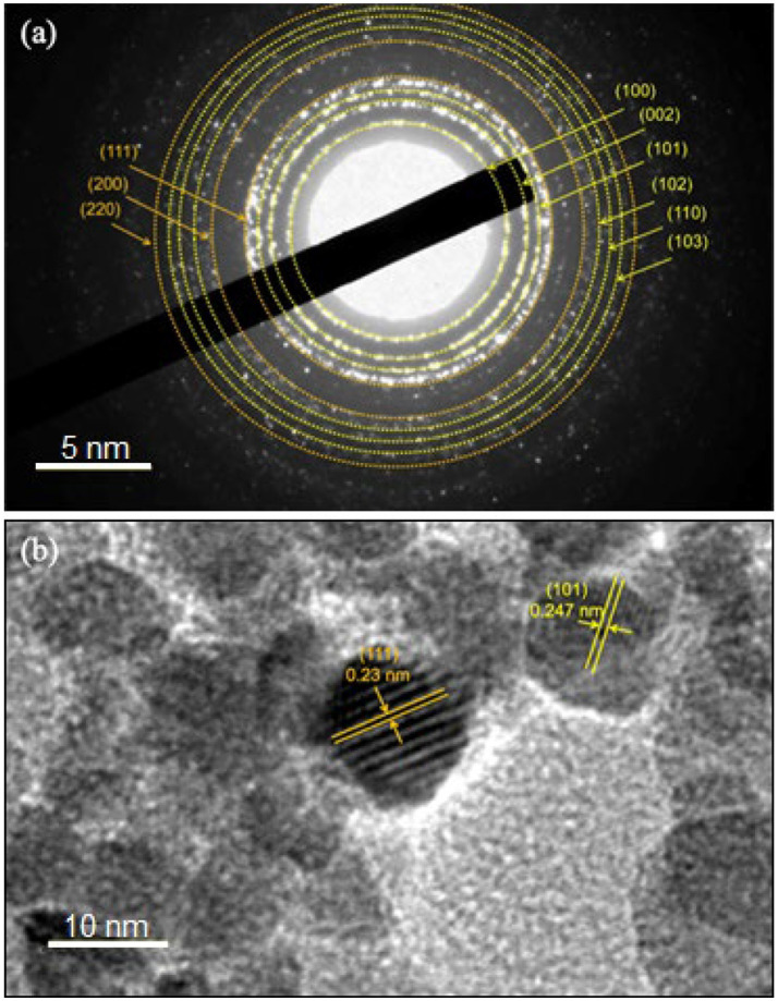 Figure 6