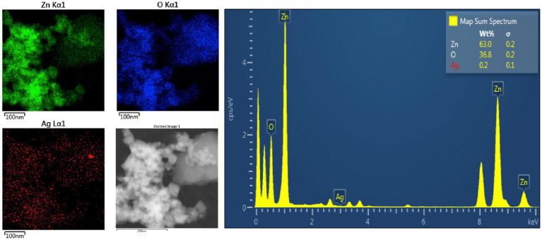 Figure 7