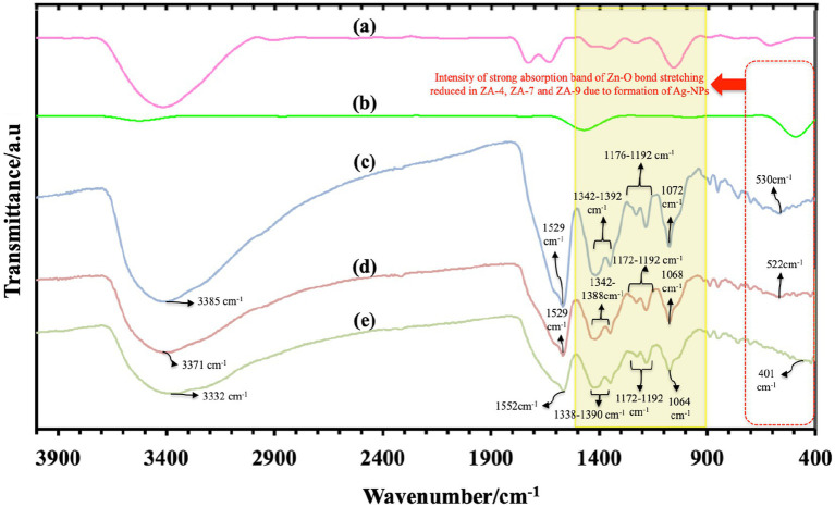 Figure 4