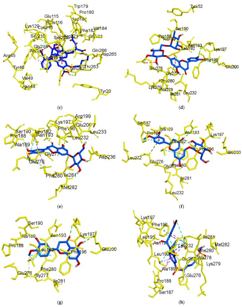 Figure 6