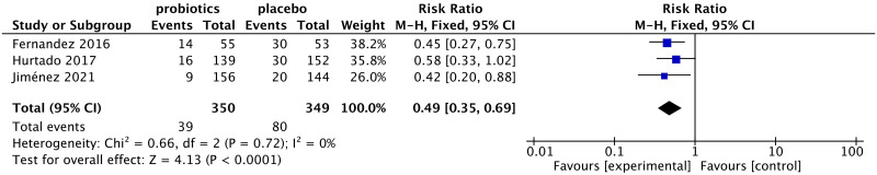 Fig 4