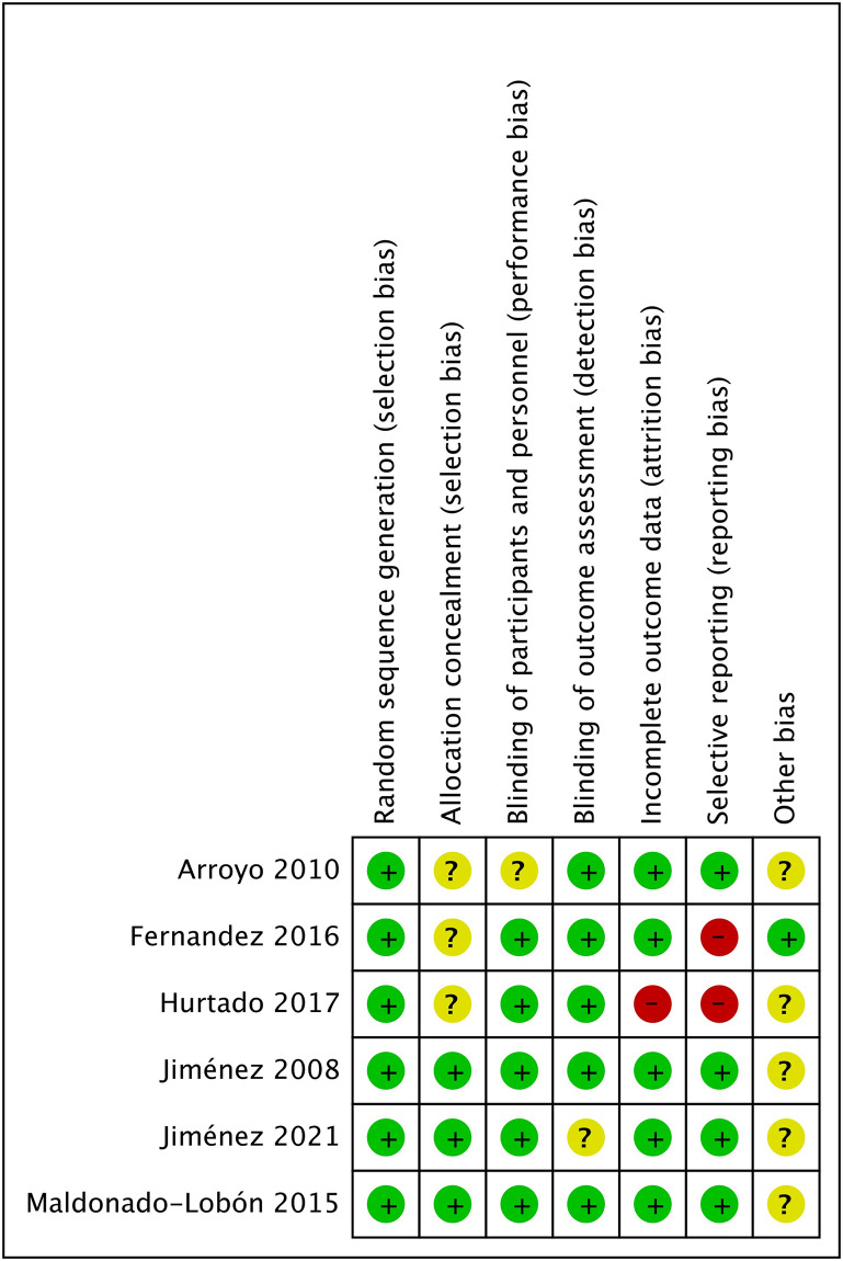 Fig 3