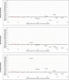 APPENDIX FIGURE 2.