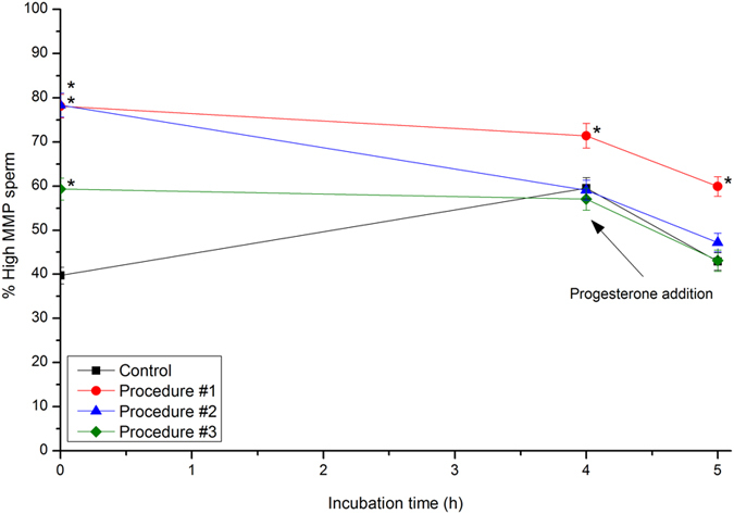 Figure 5