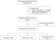 Flow diagram for participants included in each subset. Participants
were enrolled as part of the High-dose Erythropoietin for Asphyxia and
Encephalopathy (HEAL) study from 17 different institutions within the United
States. The out-of-distribution test set contains all participants from two
institutions. Participants from the remaining 15 institutions were randomly
split into a training set, validation set, and in-distribution test set with
an equal distribution of institutions in each subset.