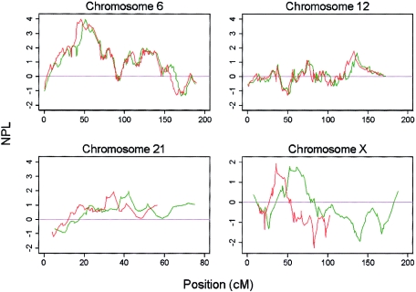 Figure  C