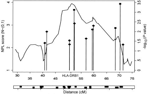 Figure  5