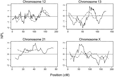 Figure  2