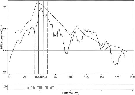 Figure  1