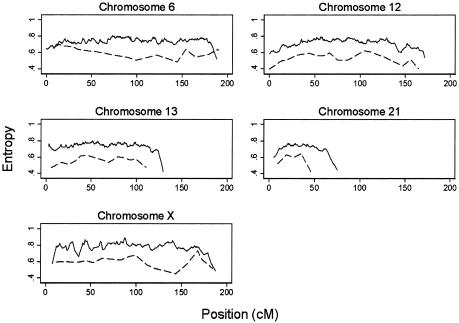 Figure  3