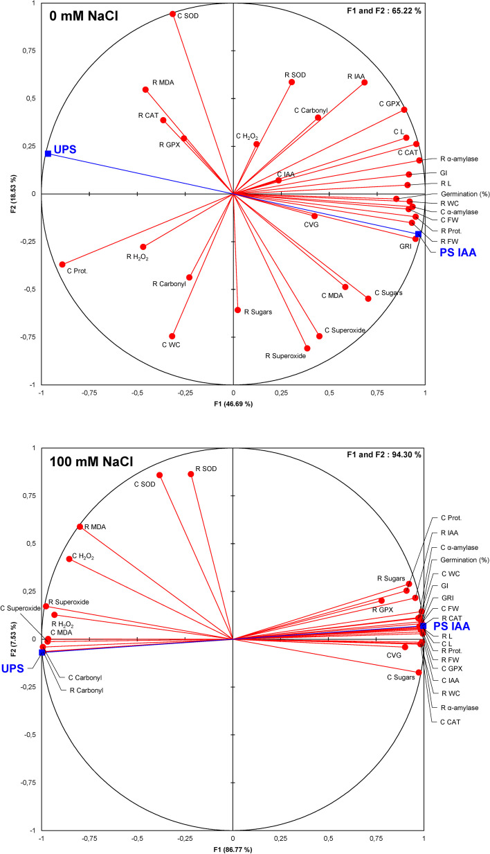 Fig. 9