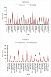 Fig 10