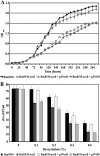 FIG. 4.