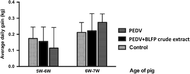 Fig. 4