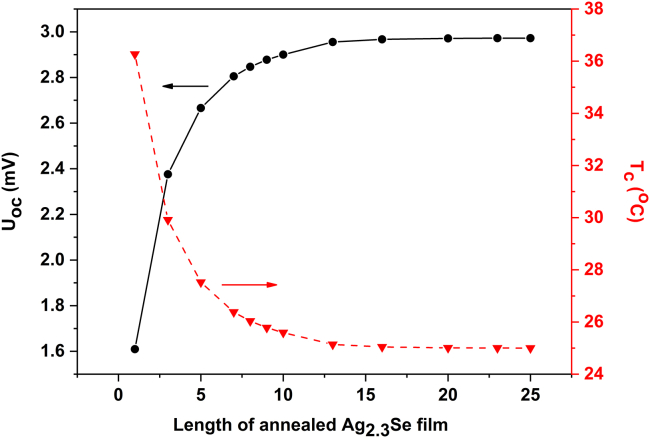 Figure 9