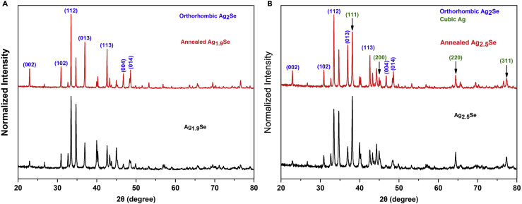 Figure 1