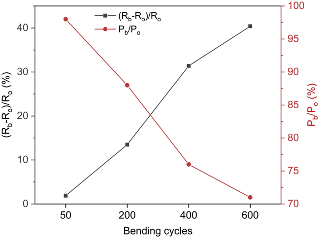 Figure 11