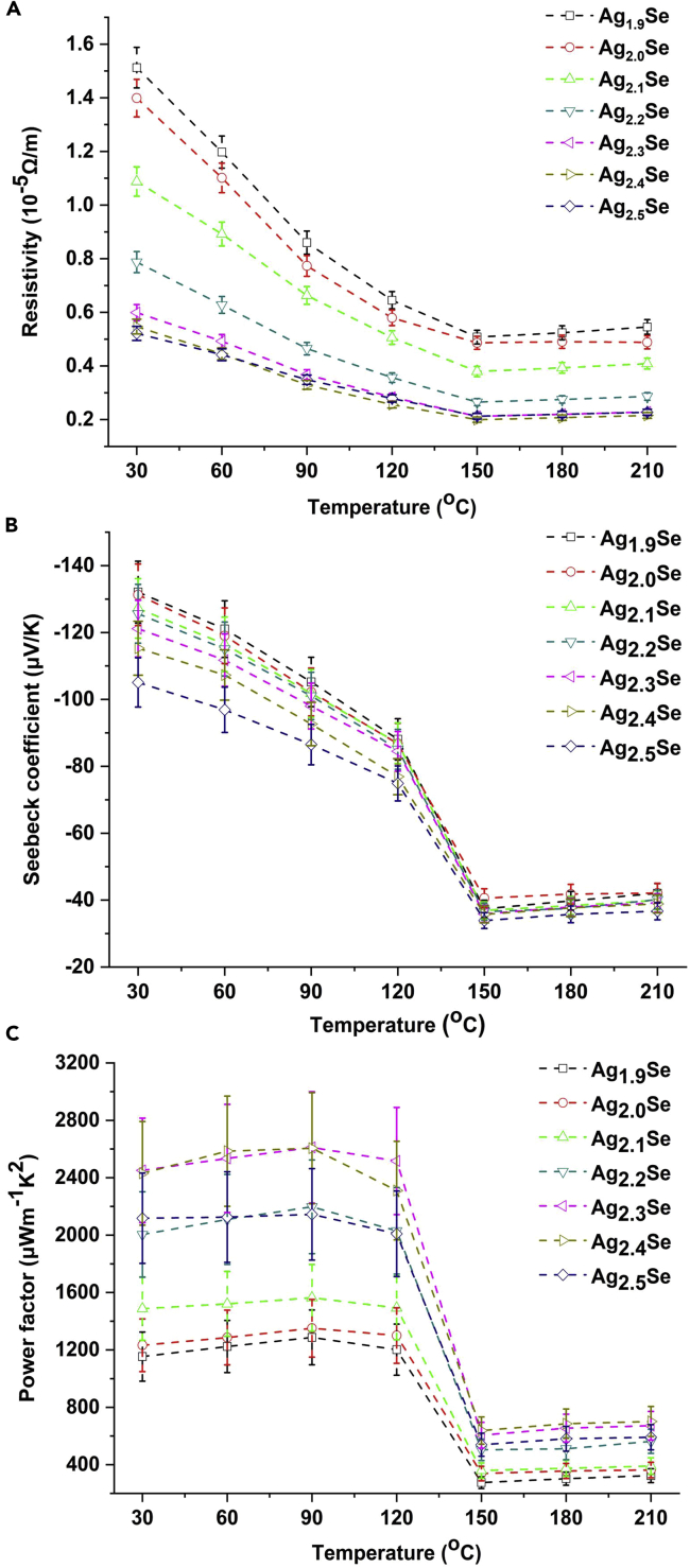 Figure 7