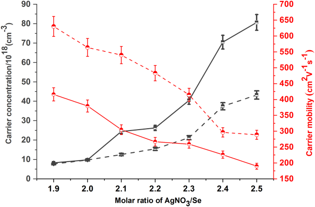 Figure 5