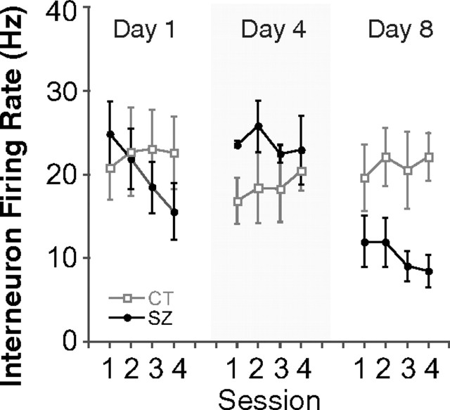 Figure 7.