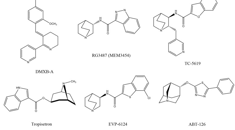 Fig. (3)