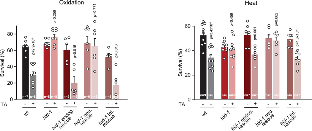 Extended Data Figure 10.