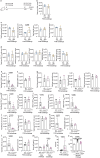 Extended Data Fig. 7