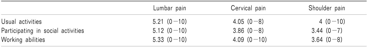 graphic file with name kjpain-28-129-i004.jpg