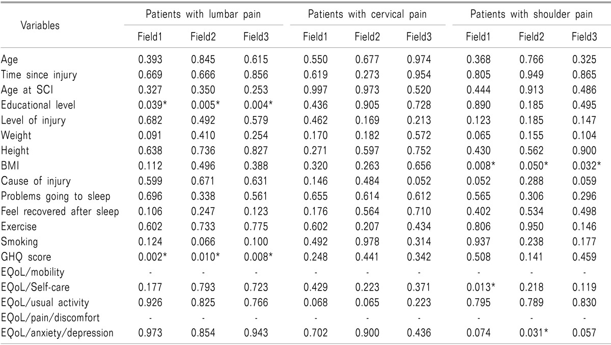 graphic file with name kjpain-28-129-i005.jpg