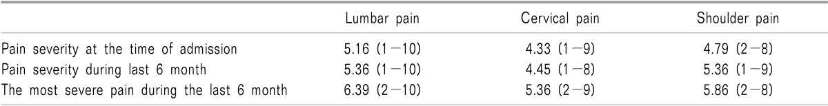 graphic file with name kjpain-28-129-i003.jpg